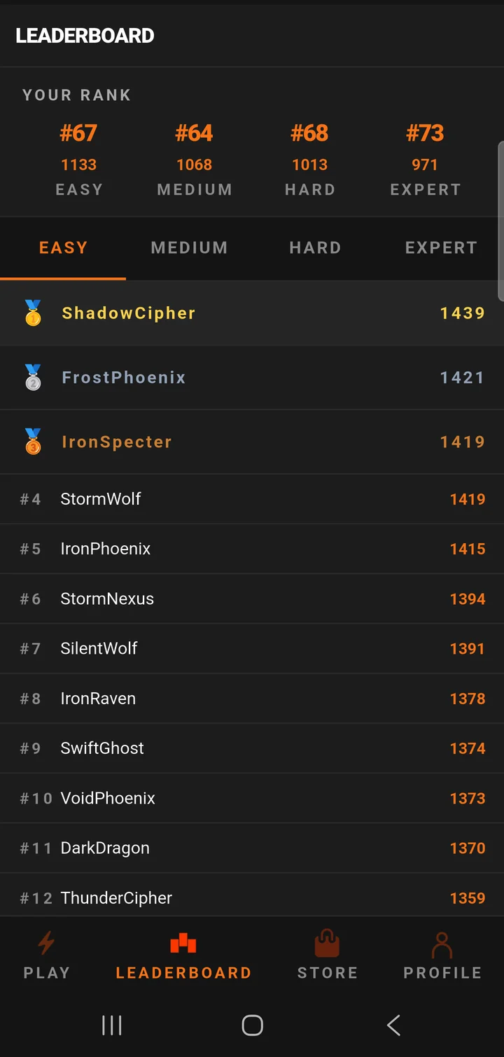 Leaderboard screen